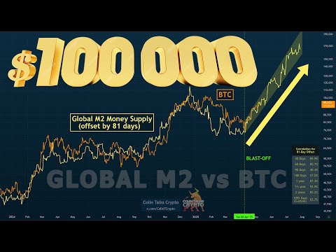 🔵 Global M2 Money Supply vs BTC - Bitcoin Just Broke $100,000!